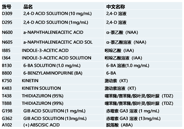 phytotech植物生長(zhǎng)調(diào)節(jié)劑植物激素